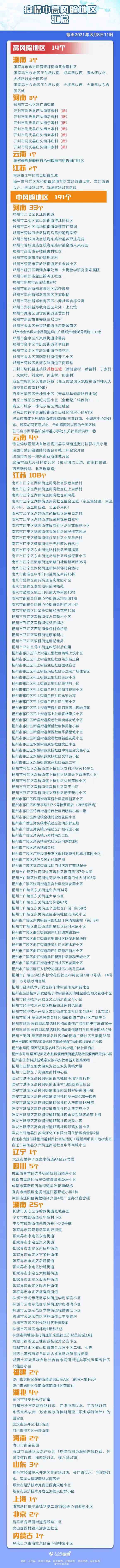 截至8月8日11時疫情中高風(fēng)險地區(qū)匯總